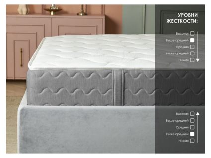 Матрас Димакс ОК Лайт Базис 90х200