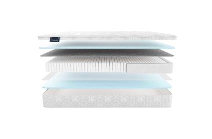 Матрас Materlux Aneto Multi 519