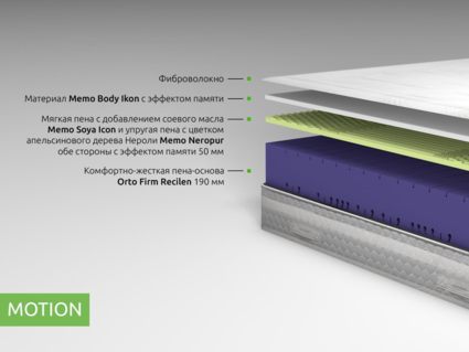 Матрас Kamasana MOTION 180х200