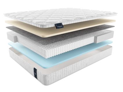 Матрас Materlux Ardila Multi 48