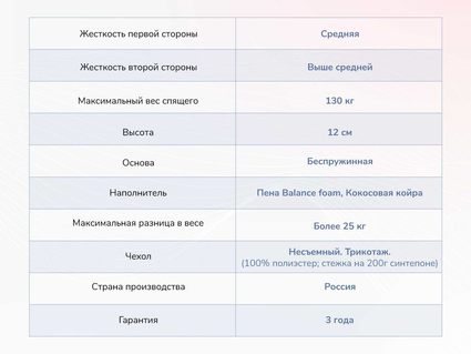 Матрас Димакс Твист Ролл Симпл 11 510