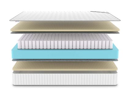 Матрас Denwir CLASSIC SOFT PLUS TFK 23