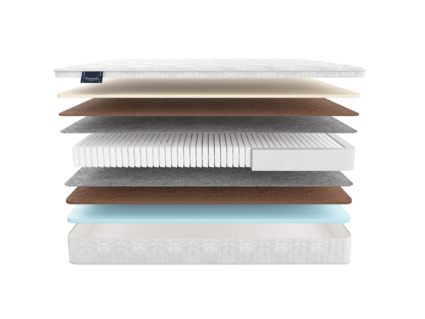 Матрас Materlux Dornes Multi 20