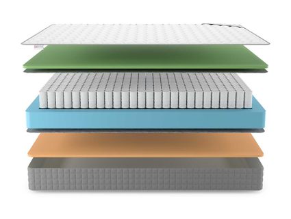 Матрас Denwir BEST MEMO FOAM TFK 21