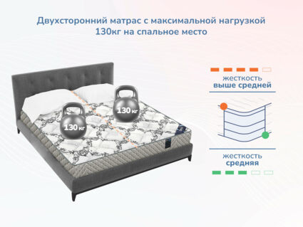 Матрас Димакс Твист ролл латекс 33