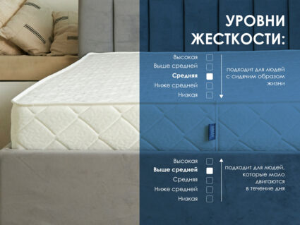 Матрас Димакс Relmas Various 3Zone 90х220