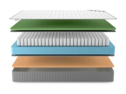 Матрас Denwir BEST FOAM RELAX MEMO TFK 311