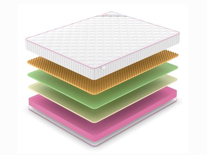 Матрас Denwir MEGA SOFT FOAM MEMO RELAX 17 746