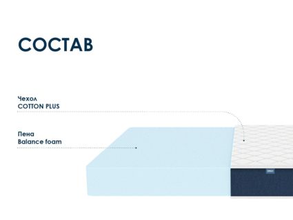 Матрас Димакс Практик Чип Ролл 18 180х190