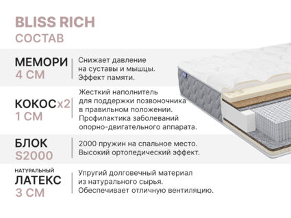 Матрас Димакс Bliss Rich 70х190