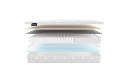 Матрас Materlux Ripoli Multi 22