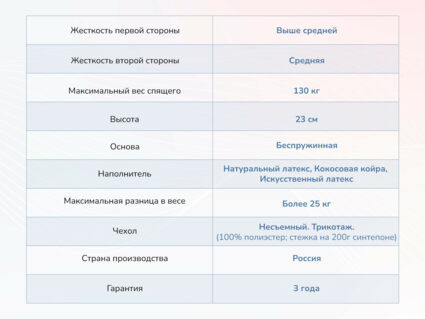 Матрас Димакс Твист ролл латекс 33