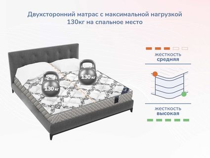 Матрас Димакс Твист Ролл Мемори 34