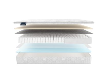 Матрас Materlux Redcliffe Multi 38