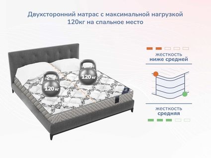 Матрас Димакс Твист Ролл Софт 67