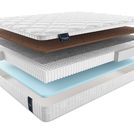 Матрас Materlux Duero Multi 180х190
