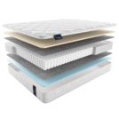 Матрас Materlux Ecologic Dream Maxi 110х200