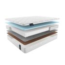 Матрас Materlux Meranges Forte 60х120
