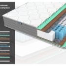 Матрас Димакс ОК Хард Релакс уцененный 180х200