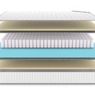 Матрас Denwir CLASSIC SOFT PLUS TFK 90х190
