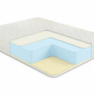 Матрас Comfort Line Memory-Latex Roll Classic+ 80х190