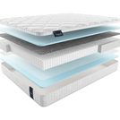 Матрас Materlux Aneto Multi 135х180