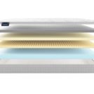 Матрас Materlux Soffice 180х200