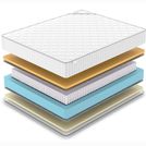 Матрас Denwir CLASSIC MEMO SOFT PLUS S1000 70х180