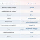 Матрас Димакс Твист ролл латекс 140х195