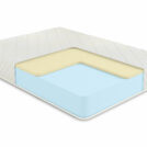 Матрас Comfort Line Memory Roll Classic+ 90х200